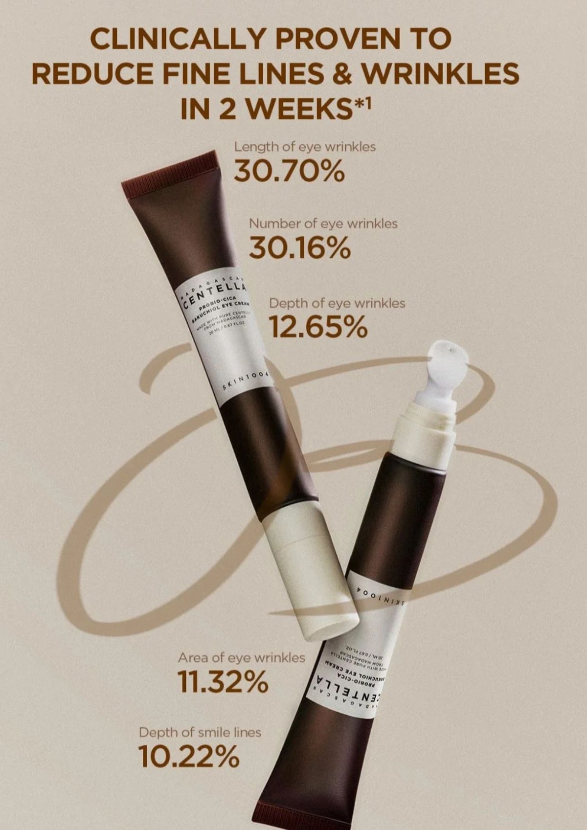 Madagascar Centella Probio-Cica Bakuchiol Eye Cream 20ml